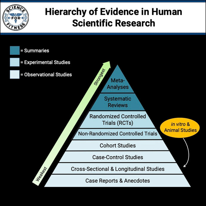 Ranking Evidence in Human Scientific Research